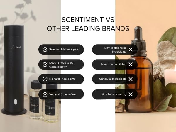 Scentiment - Tabac Designer Collection Diffuser Oils | Aromatherapy Home Fragrance | Luxurious Scent with Notes of Tobacco, Cacao, Wood, 20ml