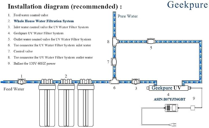 Geekpure 20 Inch Carbon Block Water Filter Reduce Chlorine Taste Odors - Image 7