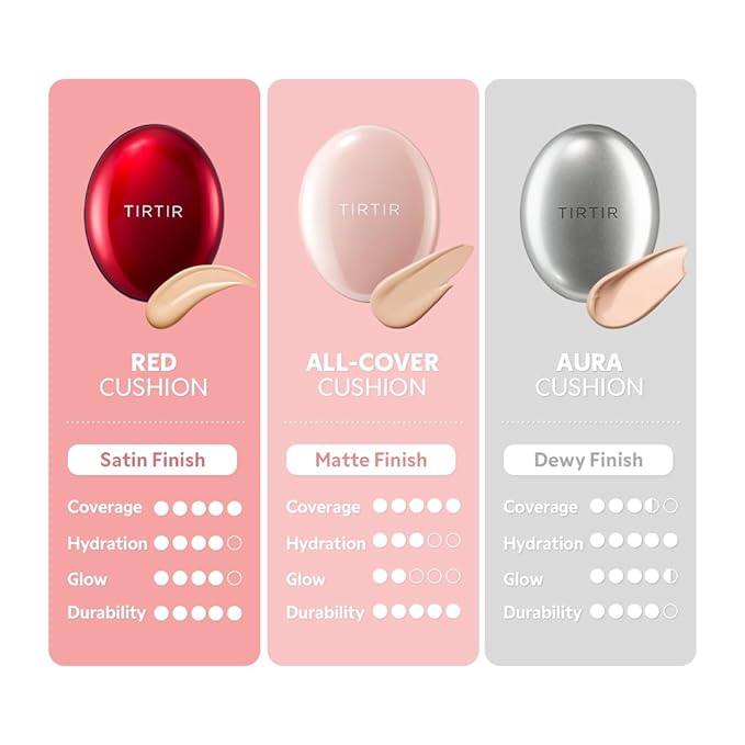 [*Mini Size*] TIRTIR All Cover Pink Cushion | Korean Cushion Foundation, (#21N Ivory, 0.15 Fl Oz)