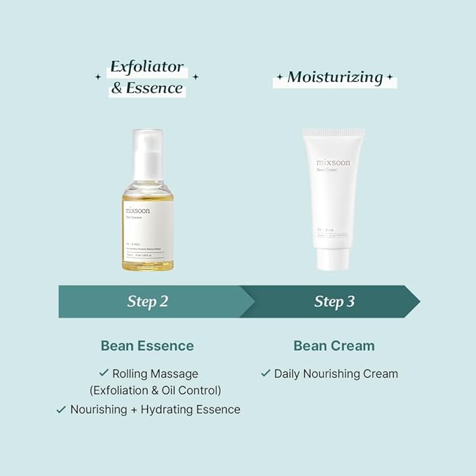 mixsoon Glass Skin Suit Case Set (4Items Includes) Skincare Kit Moisturizing For Glow Skin Care Routine Gifts Korean Glass Skin (0.67 Fl.Ozl+0.67 Fl.Oz+0.50 Fl.Oz+1.6 Fl.Oz)