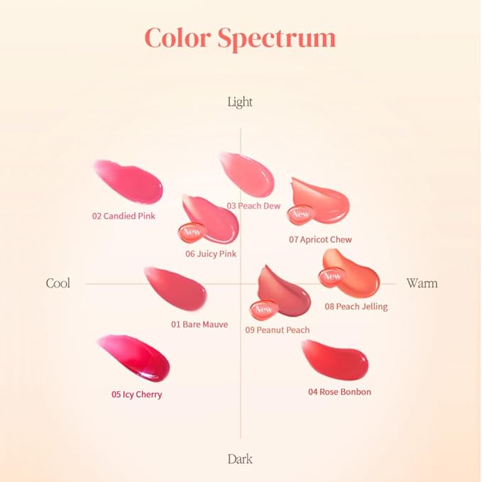 MQNY(MACQUEEN NEWYORK Dewy Water Glow Lip Tint 3.5g 9colors (#05 Icy Cherry, Cherry Red)
