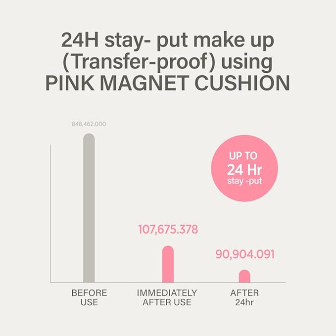 KEYTH PINK MAGNET CUSHION #02 LIGHT BEIGE (15G, 0.52 OZ.) / Magnetic Adherence, Dewy Radiance, 78% moisture essence, Glow Film Complex, Skin Film Polymer