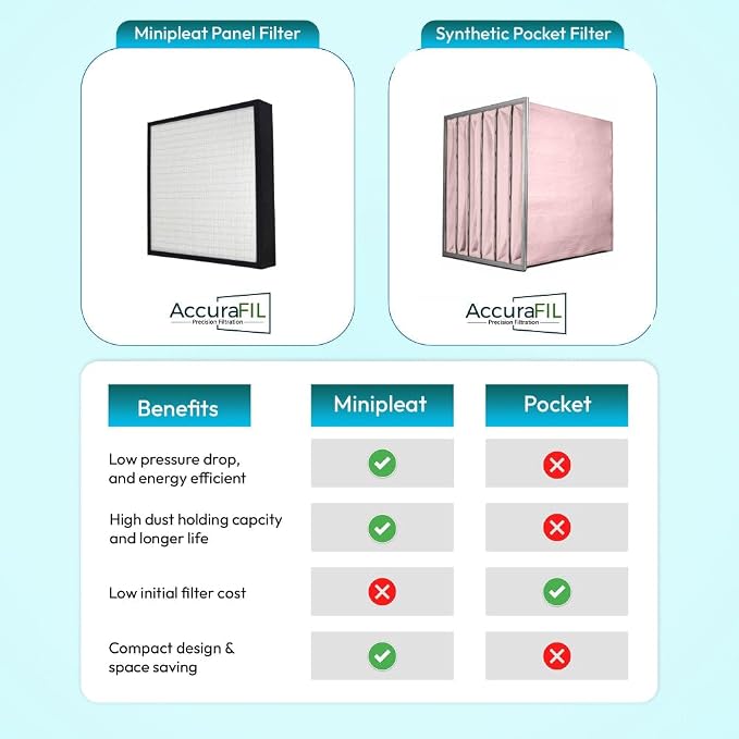 24x24x4 Mini-Pleat Synthetic Panel Air Filter – 4” – Box Plastic Frame – MERV - Image 4