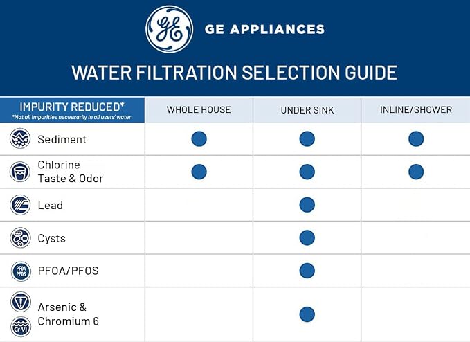 GE FXHTC Whole House Water Filter | Replacement - Image 7