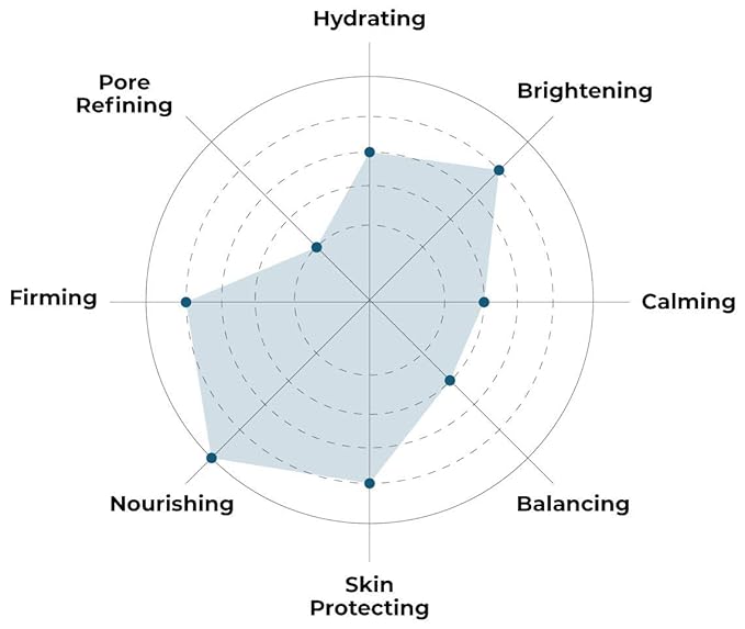 FACETORY K Beauty Face Mask Skin Care - LET'S TALK VITALITY FIRMING Sheet Mask with Pomegranate & Shea Butter | Firming Mask with Antioxidants, Plump & Hydrate (5 Pack)