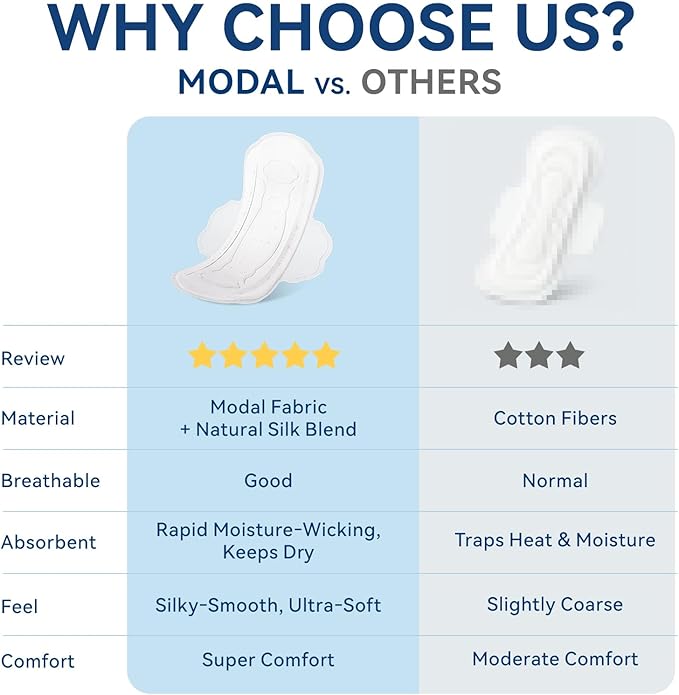 MODAL Pads for Women, Unscented Daily Thin Sanitary Pads for Period with Wings, 9.5 Inch(240 mm), Regular, 8 Count