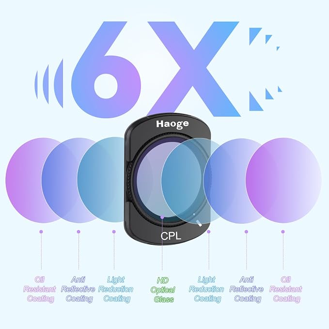 Haoge Magnetic Filters Set for DJI Osmo Pocket 3, Includes CPL, 1/4 Black - Image 4