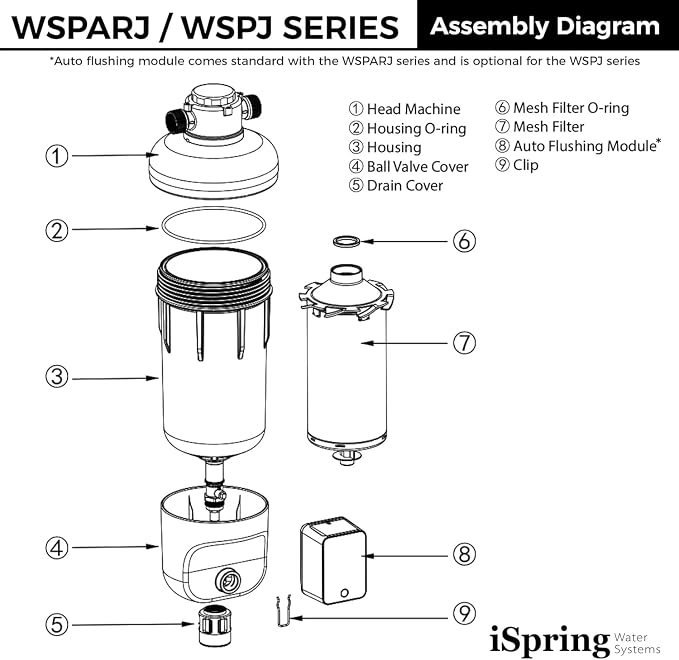 iSpring WSP50ARJ, NSF Certified, Spin-Down Sediment Water Filter, Upgraded - Image 10