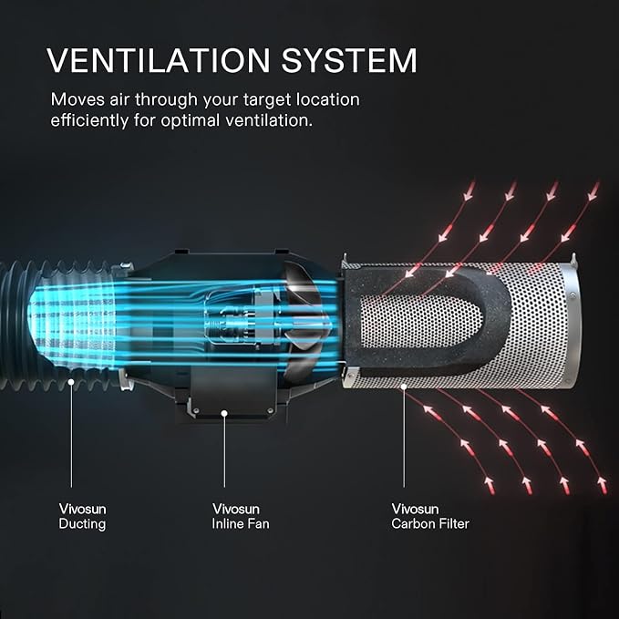 VIVOSUN 4 Inch Air Carbon Filter Smellines Control - Image 5