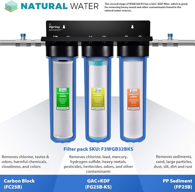iSpring F3WGB32BKS 3-Stage Whole House Water Filter Set, 4.5” x 20” Sediment - Image 2