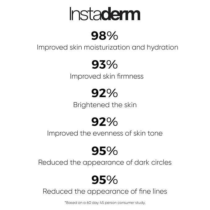 Eye Repair Cream–Reduces the Appearance of Dark Circles, Puffiness, Under Eye Bags, Fine Lines & Wrinkle, Anti-Aging Formula with Niacinamide Visibly Smooth, Brighten, & Hydrate Skin.