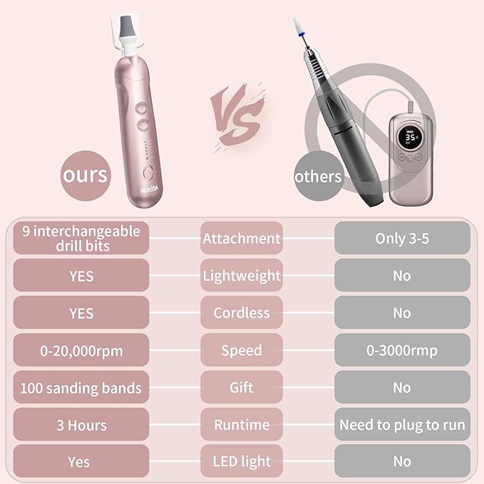 Cordless Electric Nail File Set, Rechargeable Pedicure Tools for feet, Professional Manicure Pedicure Kit 5 Speeds Hand Foot Care Nail Drill for Thick Nail Toenail Cuticle Women Men Pets