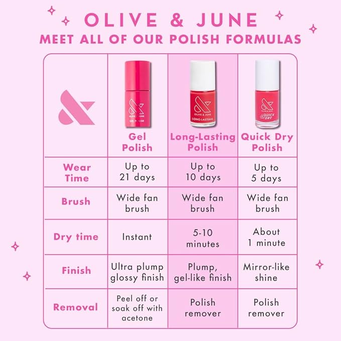 Olive & June Long Lasting Nail Polish | Plump Gel-Like Finish No Lamp Needed | Lasts up to 10 days | Salon-Quality at Home | 15-Free Vegan Cruelty-Free Chip-Resistant Shine | House of O&J Regal Purple