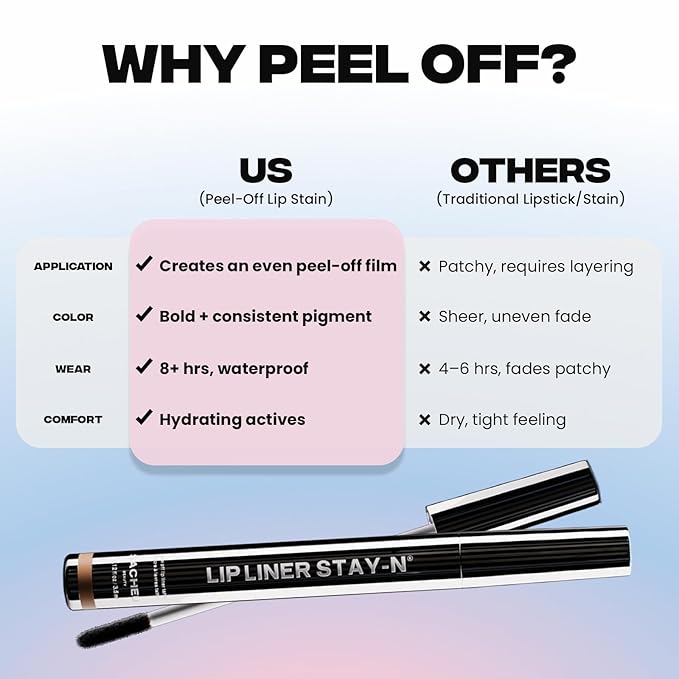 Sacheu Lip Liner STAY-N Peel Off Lip Stain — Long Lasting Matte Lip Tattoo Transfer Proof Lipstain Infused with Hyaluronic Acid & Vitamin E for All Skin Types — Vegan & Cruelty-Free, PLUMped