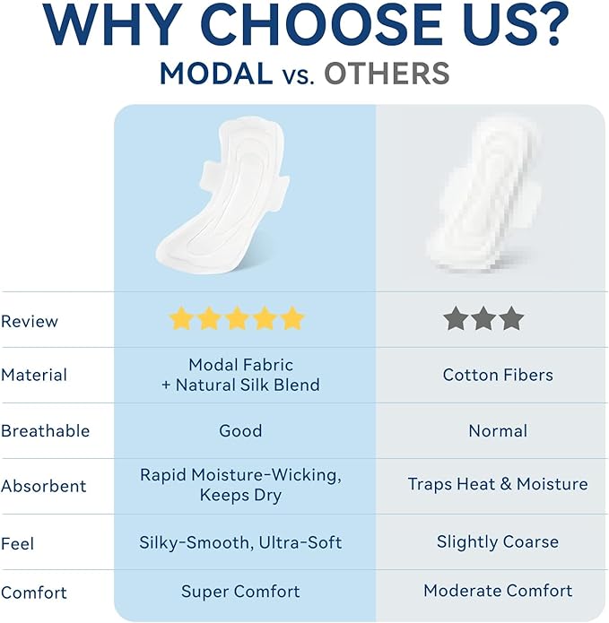 MODAL Heavy Flow Pads for Women Overnight, Unscented Sanitary Pads for Period with Wings, 14.1 Inch(360 mm), Overnight, 5 Count