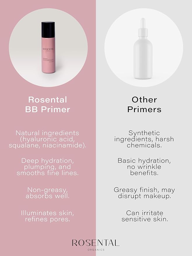 Organics BB Primer | with Niacinamide & Squalane – Pore-Refining, Illuminating, Hydrating Primer for a Fresh Glow Look and Smooth Texture, 25 ml