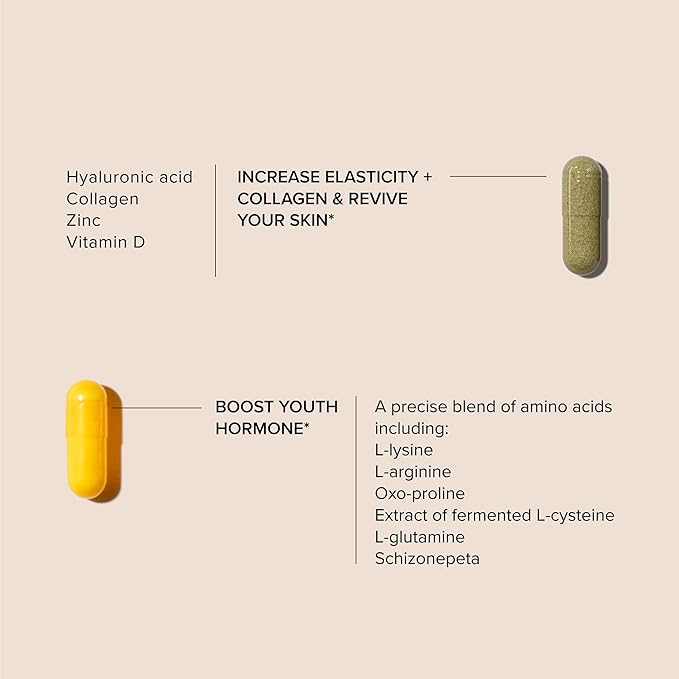 SeroVital Skin Revive Anti Aging Supplement – Dual Action Day/Night Formula with Skin Integrity & Renewal Complex for Collagen Support, Skin Hydration, Fine Line Reduction – 30-Day Supply