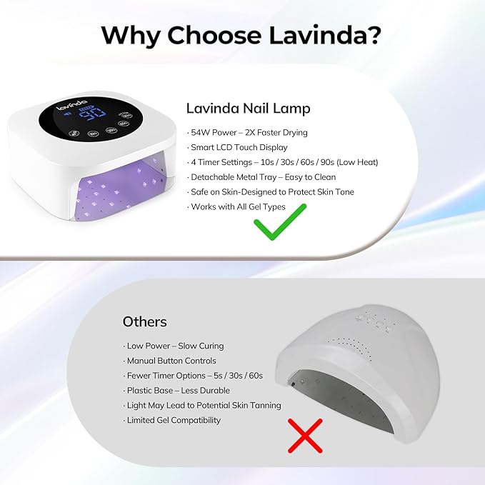 Lavinda UV LED Nail Lamp, Cordless Nail Lamp 54W Rechargeable Nail Dryer Gel Polish Light with Large LCD Display, Professional Gel Curing Lamp with 4 Timer Setting Auto Sensor for Salon and Home