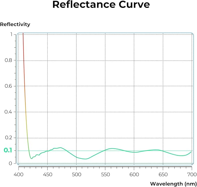 K&F CONCEPT 58mm Ultra-Low Reflectivity Circular Polarizers Filter 28 - Image 4