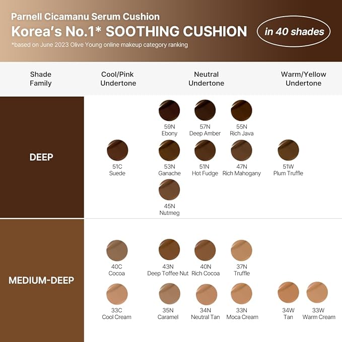 Parnell Cicamanu Serum Cushion - Moisturizing Foundation for Soothing, Coverage, Glass Skin and Lightweight for Sensitive and Dry Skin Pearl Skin (0.52 Fl Oz) (40N)