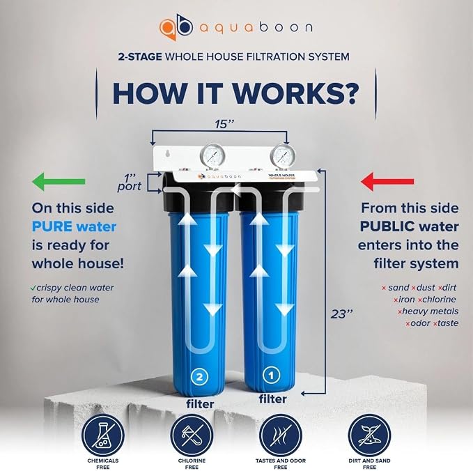 Aquaboon 2-Stage Whole House Water Filter System - Image 2