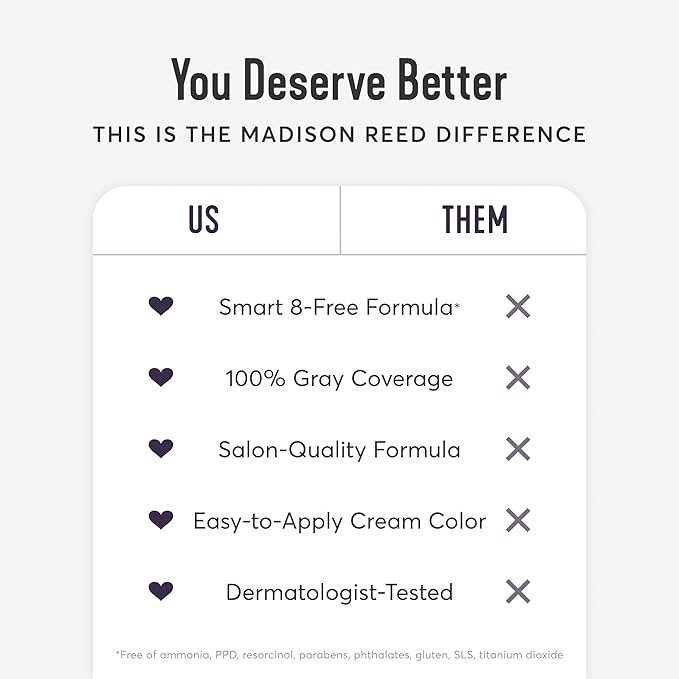 Madison Reed Radiant Hair Color Kit | 7NA Light Ash Brown with Cool Smoky Undertones (Arezzo Brown) for 100% Gray Hair Coverage | Dimensional Permanent Hair Dye | PPD-Free & Ammonia-Free | 2 Pack