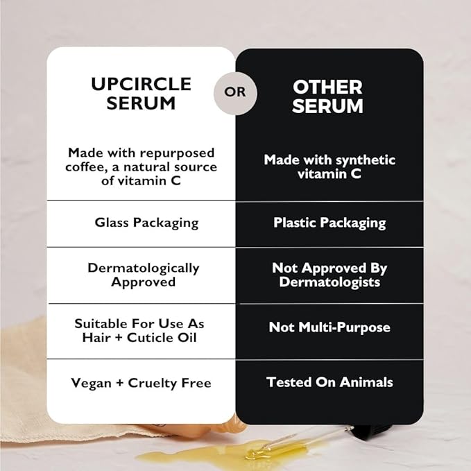 UpCircle Organic Face Serum With Coffee Oil 1oz - Vitamin C, Rosehip Oil Fades Dark Spots + Sea Buckthorn Keeps Skin Supple - Natural Hydrating Facial Oil - Vegan + Cruelty-Free