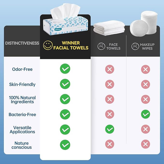 Winner Softer Face Towels - 100% USA Cotton Dry Wipes, 300 Count Unscented Cotton Tissues for Sensitive Skin, OEKO-TEX Certified Face Towelettes Disposable, Makeup Remover Facial Towels, 3 Pack