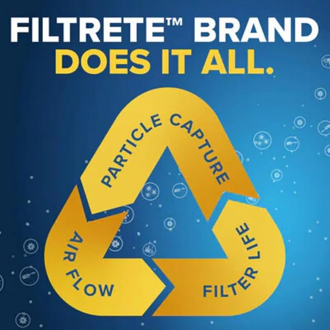 Filtrete 17x17x1 AC Furnace Air Filter, MERV 8, MPR 700, Tough on Pollen - Image 7