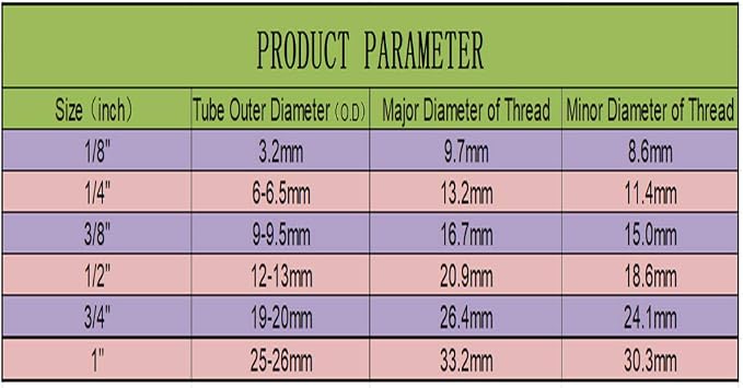 1/4" Bulkhead for Reverse Osmosis Water Filter, NSF Certified Plastic Push to - Image 6