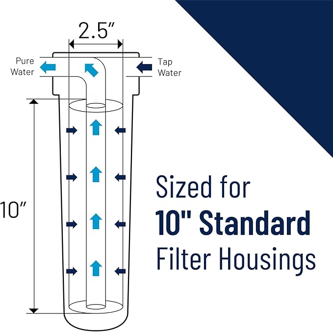 Pentair Pentek C1 Carbon Water Filter, Under Sink Dual Purpose Powdered - Image 5