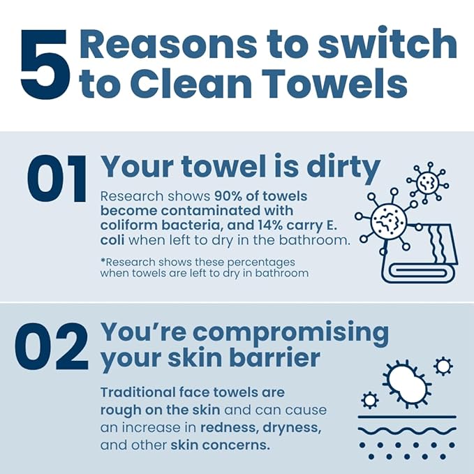 Clean Skin Club Clean Towels XL® Supreme, 100% USDA Biobased Face Towel, Disposable Face Towelette, Eczema Association Accepted, Thicker Textured Makeup Remover Dry Wipes, 1 Pack, 50 Ct
