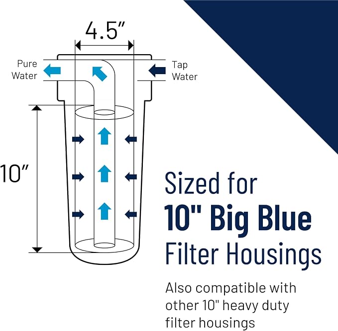 Pentair Pentek CBC-BB Big Blue Carbon Water Filter, Whole House Heavy Duty - Image 4