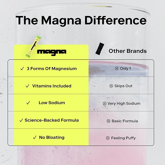 MAGNA Electrolytes Powder Drink Mix for Hydration, Energy & Focus Support with Magnesium L Threonate, Sodium, Potassium, Vitamin D, B6 & B12, Sugar Free, Watermelon Lime Flavor, 7 Servings