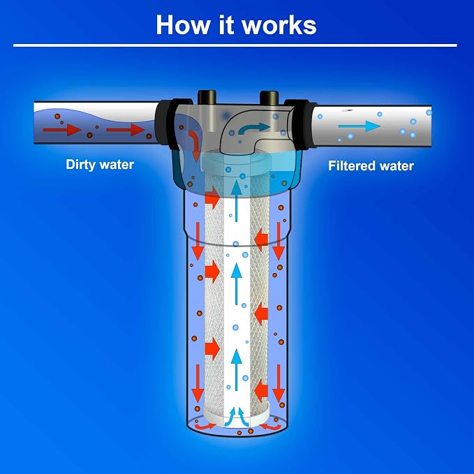 1 Standard Coconut Shell Block Carbon & 1 Four Layers of Filtration - Image 8