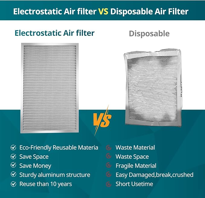 Torjim 20x30x1 Air Filter-MERV8, Washable & Reusable Electrostatic Air Filter - Image 5