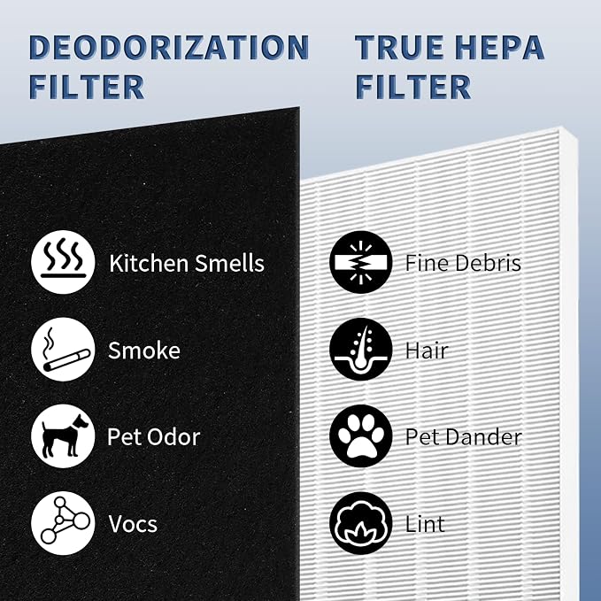 4 Pack C545 True HEPA Replacement Filter S Compatible - Image 9