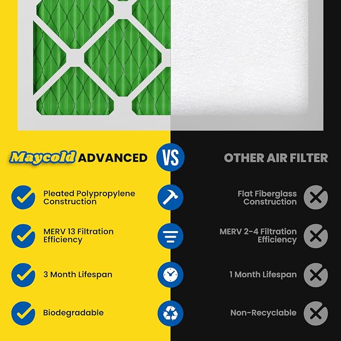 Maycold MERV 13 12x24x1 Air Filter, High-Efficiency Pleated AC & Furnace Filters - Image 4