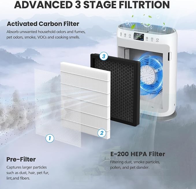 3 Pack E-200 HEPA Air Filter Compatible - Image 6