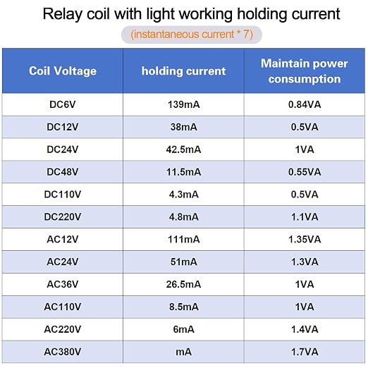 6PCS Electromagnetic Power Relay, 8-Pin 10 AMP 24V AC Relay Coil - Image 2