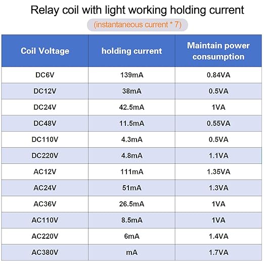 20PCS Electromagnetic Power Relay, 8-Pin 10 AMP 12V DC Relay Coil - Image 2