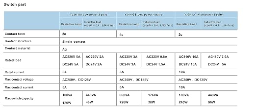 Electromagnetic Power Relay, 8-Pin 10 AMP 110V/120V AC Relay Coil - Image 8