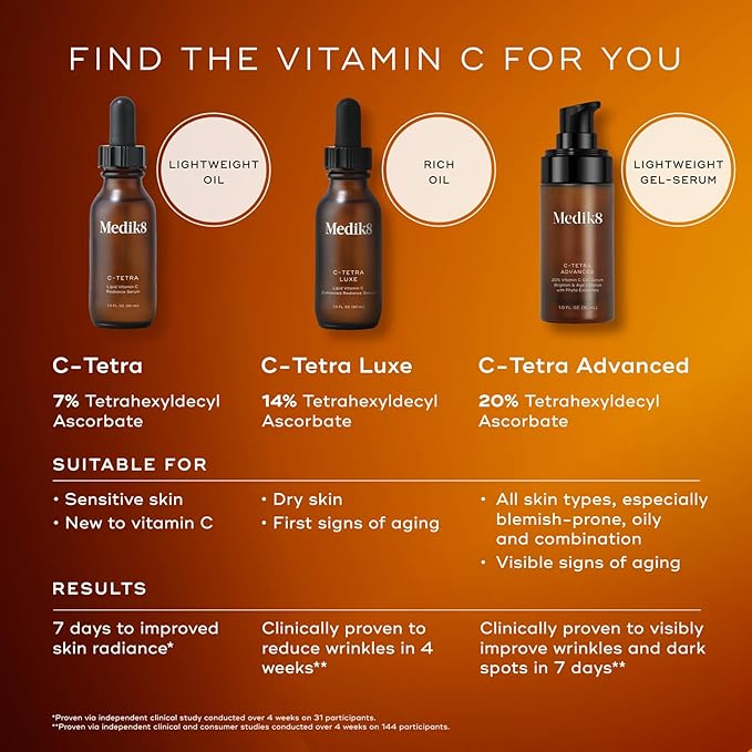 Medik8 C-Tetra Advanced - Balancing, Plumping, Hydrating Daily Vitamin C Serum with Hyaluronic Acid, Squalene - Smooths Fine Lines, Wrinkles - 1.0 oz