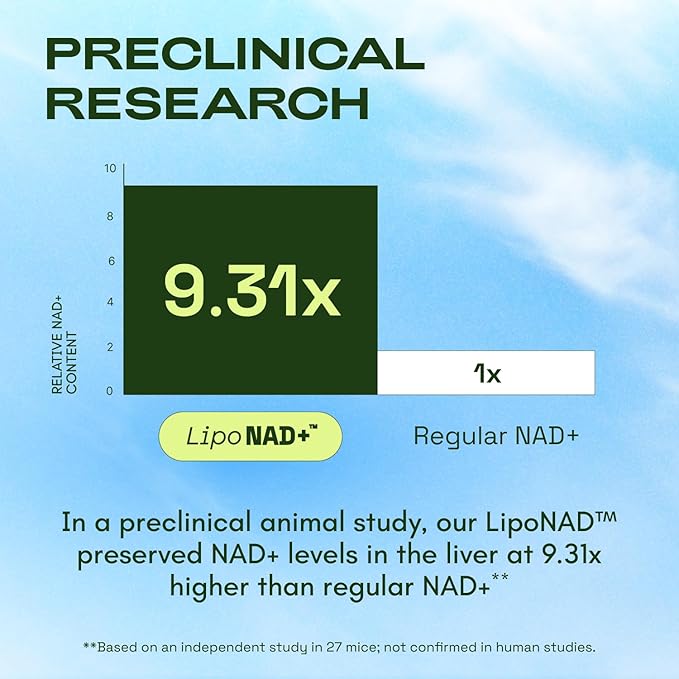 NMN Supplement Alternative – Liposomal NAD+ Supplement – Third-Party Tested – NAD CORE – 90-Day Supply – 180 Capsules