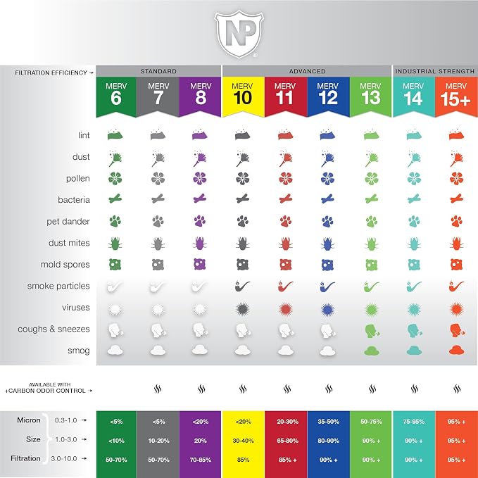 Nordic Pure 20x25x1 Pleated Air Filters MERV 14 Plus Carbon 2 Pack - Image 3