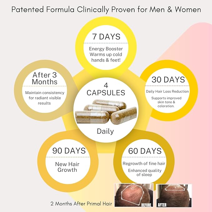 100% Natural Growth Treatment, Reduces Hair Loss, US Patented Formula Proven Effective for Men & Women, 100% Vegan Ingredients, Non-GMO, 30-Day Supply