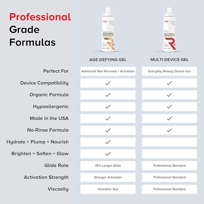 Professional-Grade Ultrasound Gel | Multi-Device Compatible Conductive Gel for Beauty & Skincare Devices | Hydrating, Hypoallergenic, Water-Based, Non-Greasy, Unscented| 5L Cube+8.45 fl oz Bottle