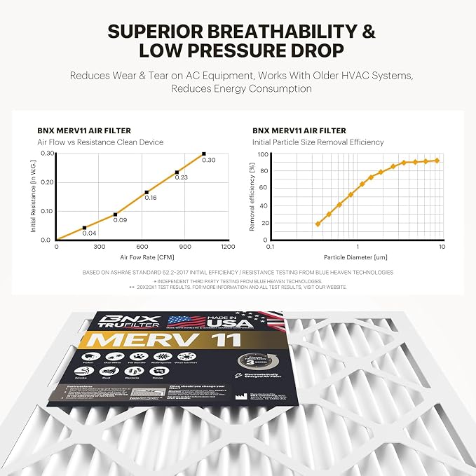 BNX TruFilter 18x24x1 Air Filter MERV 11 - Image 5