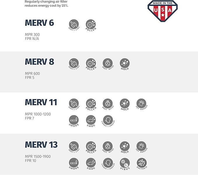 Aerostar Air Filters 10x30x1 MERV 11, Healthier Air - Image 6
