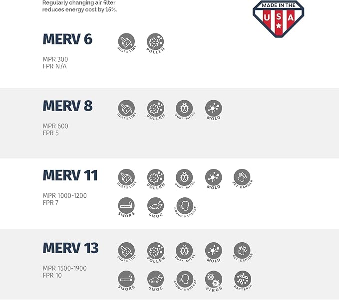 Aerostar 22x24x1 MERV 11, Pleated Air Filter, Box of 6, Made in the USA - Image 6
